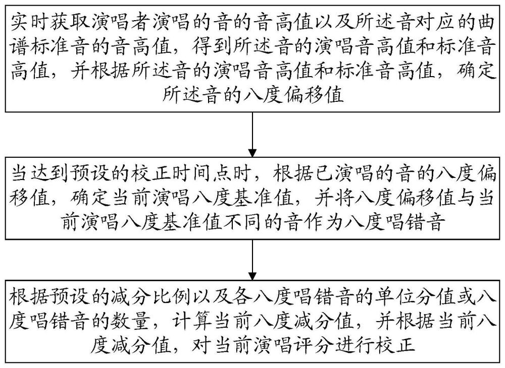 基于八度偏移的演唱评分校正方法及存储介质与流程