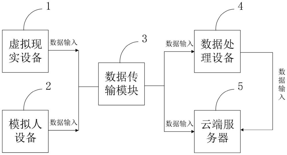 一种护理人员培训与虚拟模拟操作系统及方法与流程