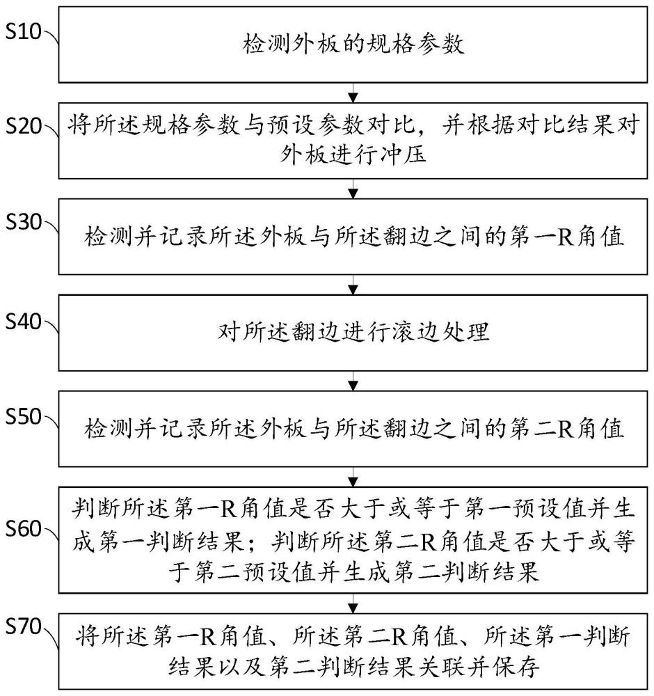 铝板滚边管控方法与流程