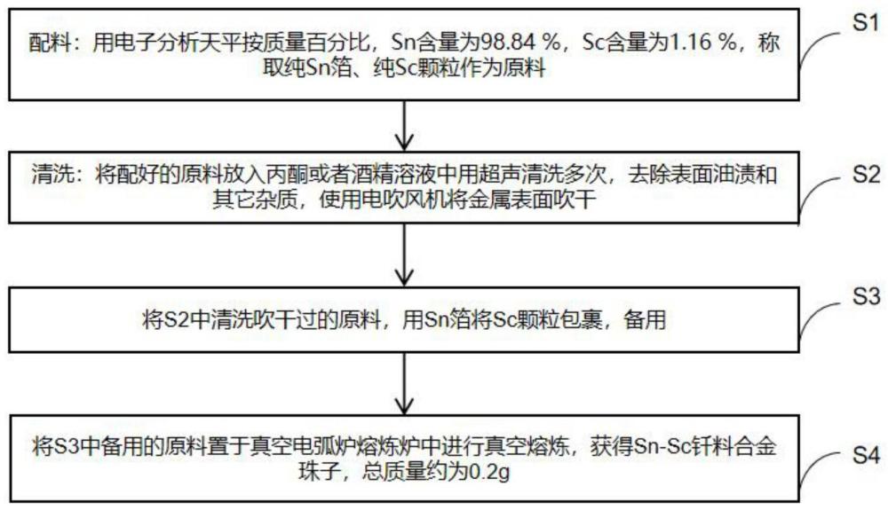 一种适用于氧化物陶瓷钎焊的Sn-Sc钎料及制备方法