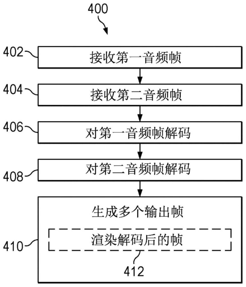 用于处理基于对象的音频和基于声道的音频的方法和装置与流程