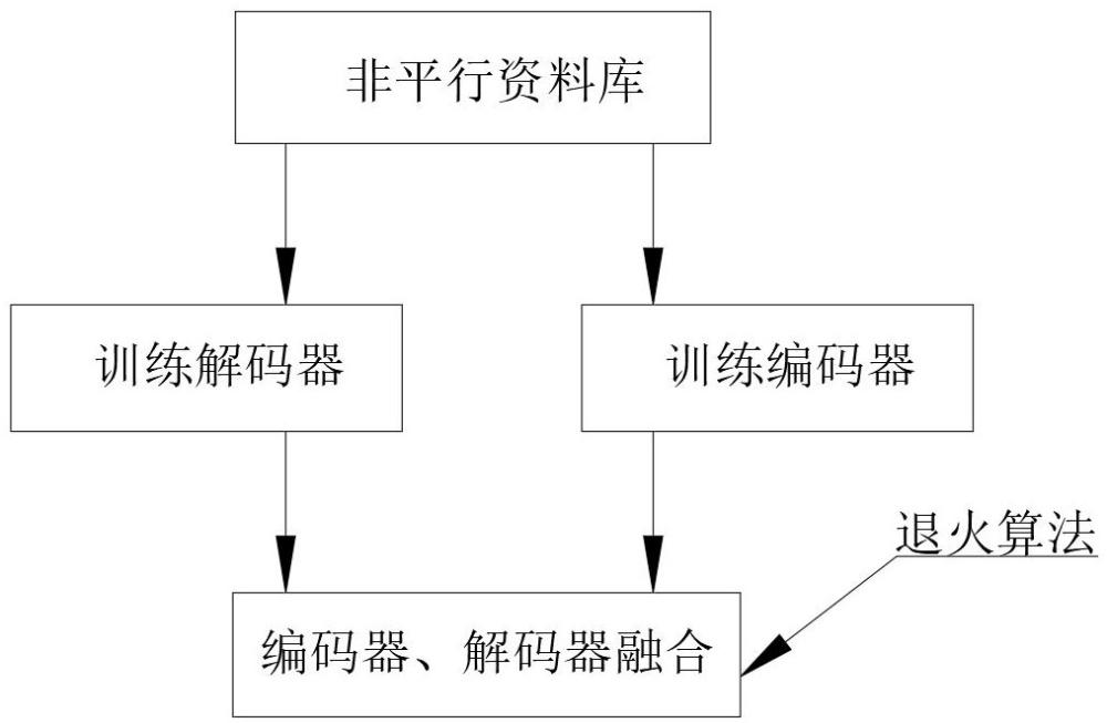 一种利用非平行语料提升语音识别系统性能的方法与流程