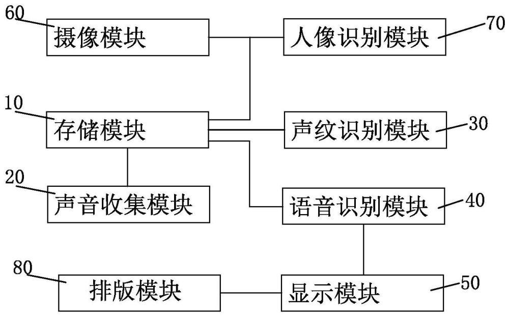 一种课堂辅助教学系统的制作方法