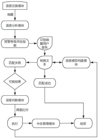 一种基于智能机顶盒的人机交互管理系统的制作方法