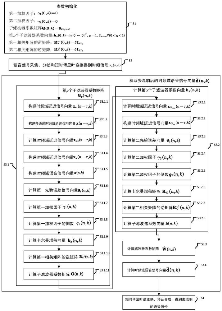 一种基于自适应多通道线性预测的低复杂度语音去混响方法