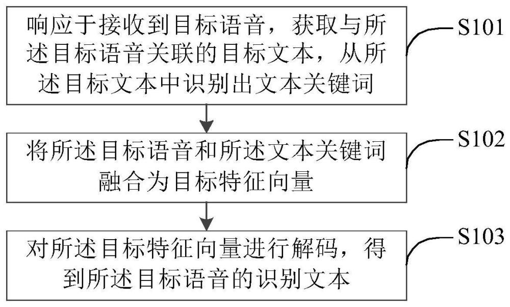 一种语音识别的方法和装置与流程