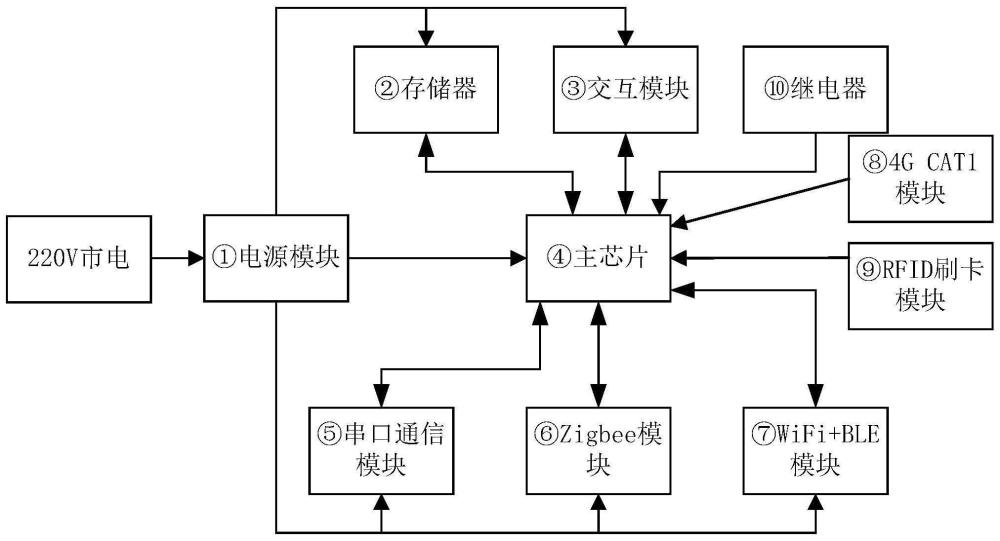 一种多模块协同的86盒串口屏系统的制作方法