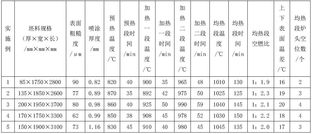 一种高周疲劳性能优异的TC4ELI钛合金中厚板的制造方法与流程