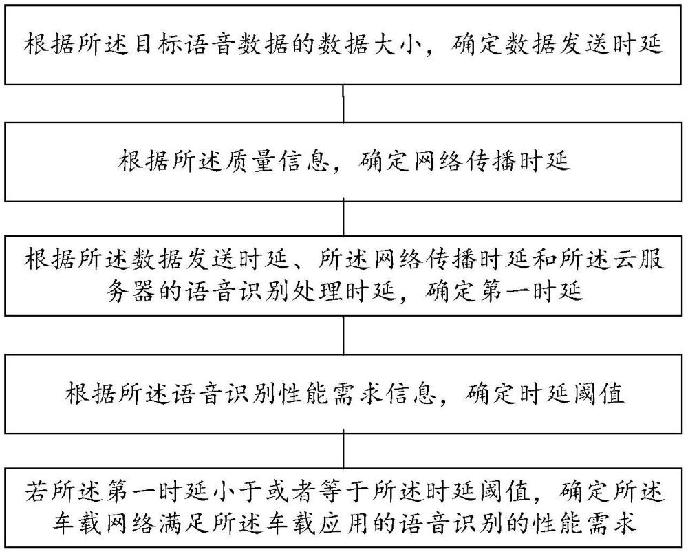 基于云端协同的车载语音识别方法、系统、设备及介质与流程