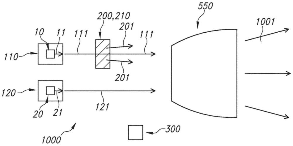 使用高频波长扫描光源和磷光体的颜色控制的制作方法