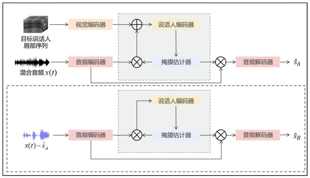 一种基于跨模态损失的目标语音分离方法及系统