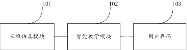 电网自动化设备三维仿真培训系统的制作方法