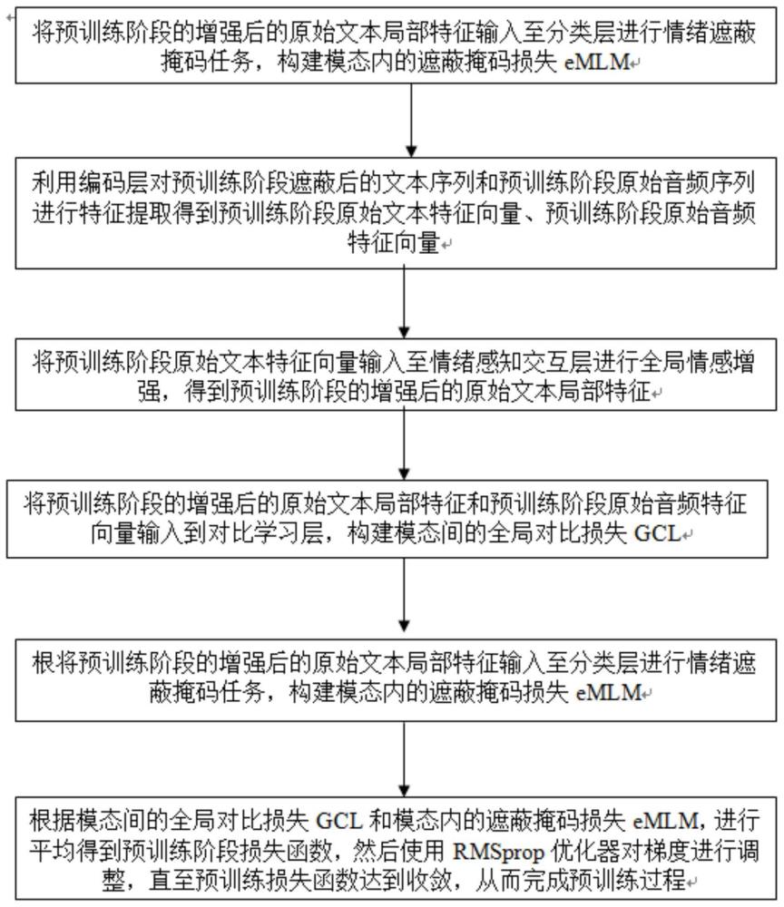 一种基于情绪感知的语音情绪识别方法