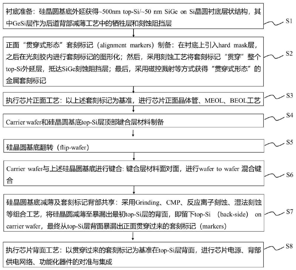 一种应用于3DIC的正/背面套刻集成方法