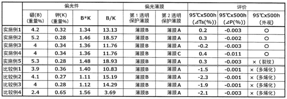 偏光件、偏光薄膜、层叠偏光薄膜、图像显示面板及图像显示装置的制作方法