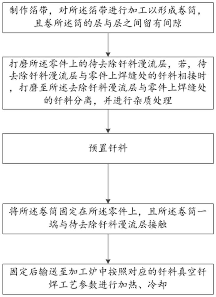 真空钎焊后去除钎料漫流层的工艺方法与流程