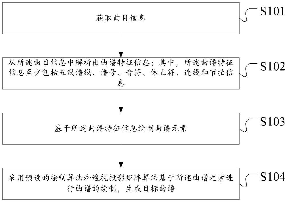 曲谱生成方法、装置、存储介质及电子设备与流程