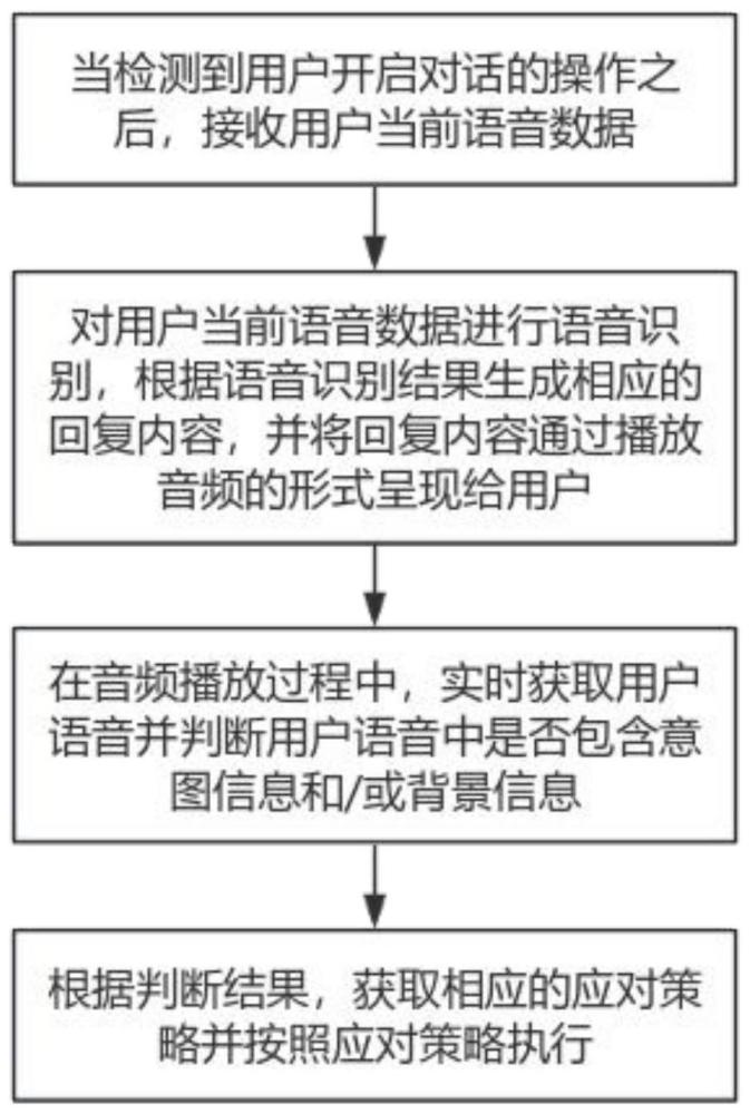 一种智能语音机器人系统的人机对话流畅度优化方法与流程