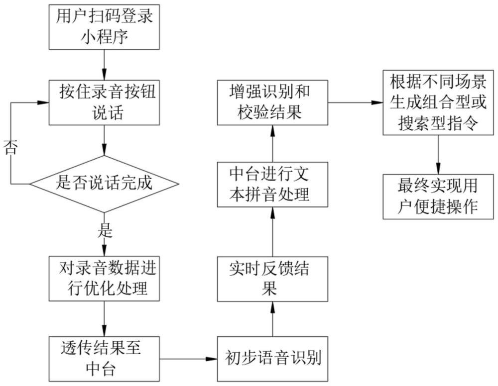 一种基于智能外设的大屏语音识别方法与流程