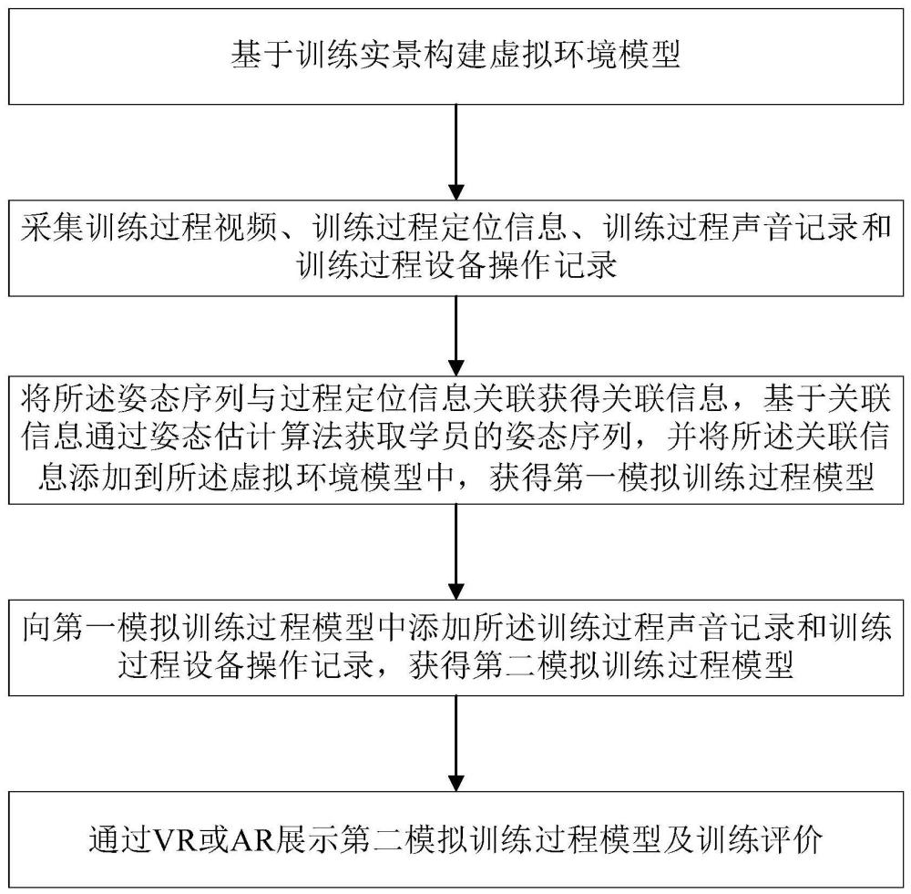 一种实景复现的训练讲评系统、方法及设备与流程