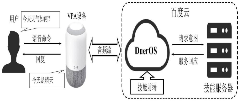 面向语音助手的语音误解与技能转移攻击研究方法