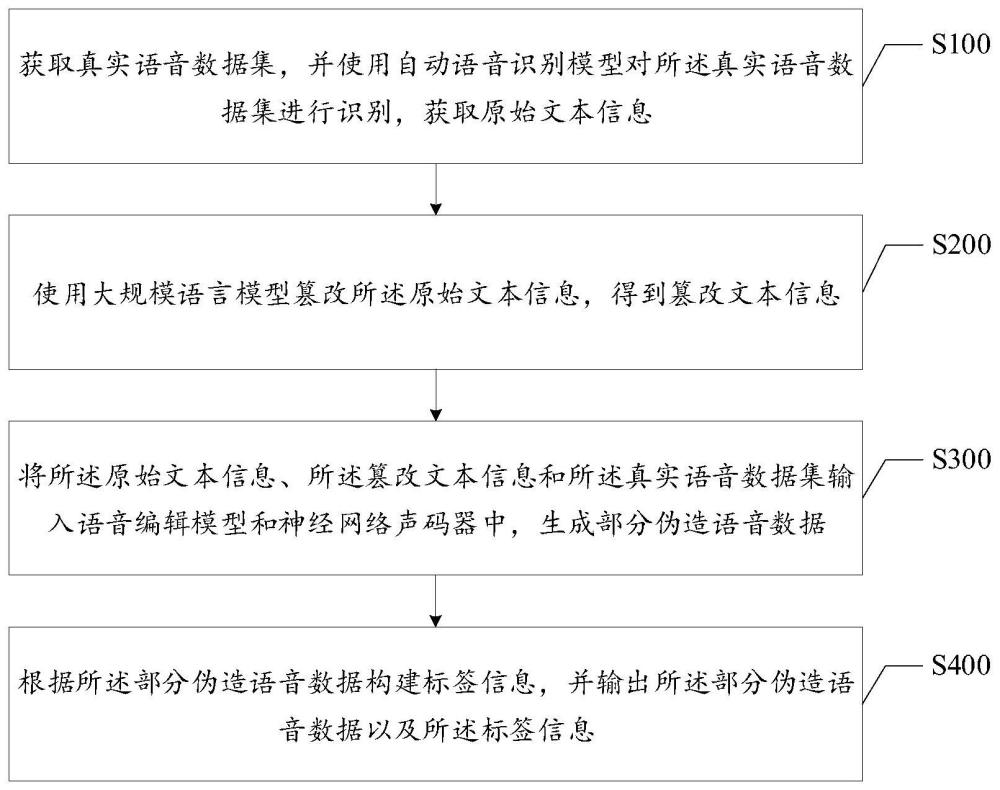 一种深度学习驱动的部分伪造语音数据生成方法