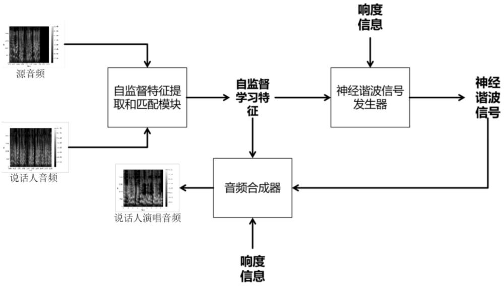 一种基于Transformer的戏曲演唱音色转换方法