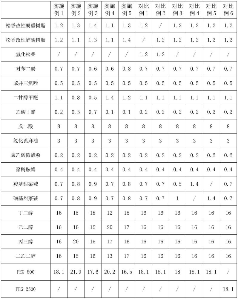 一种无铅无卤免清洗锡膏及其制备方法与流程