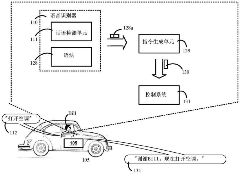 基于对在线语音命令的使用来学习离线语音命令的制作方法