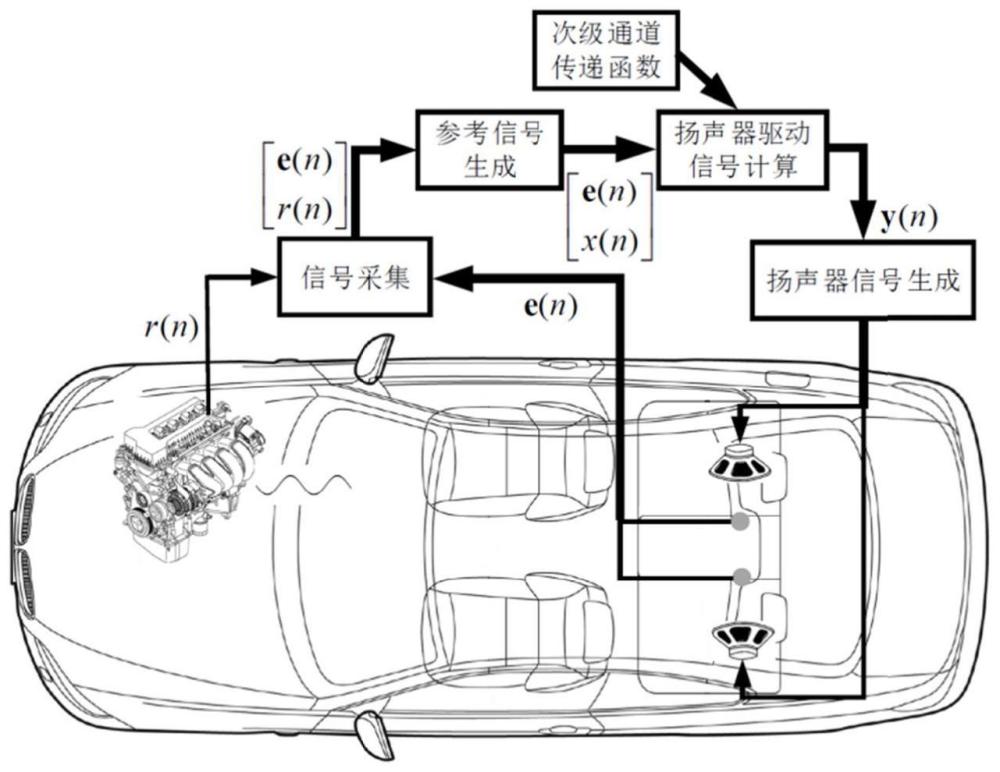 一种汽车发动机主动降噪方法、系统、汽车和可存储介质与流程