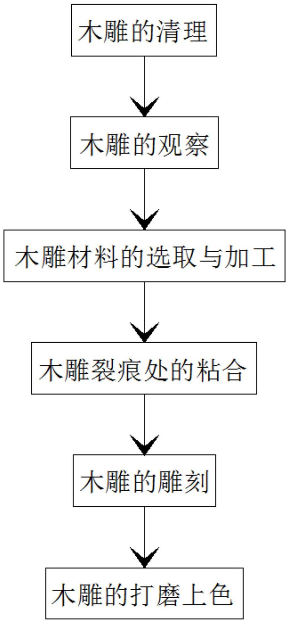 一种木雕裂痕裱补的工艺的制作方法