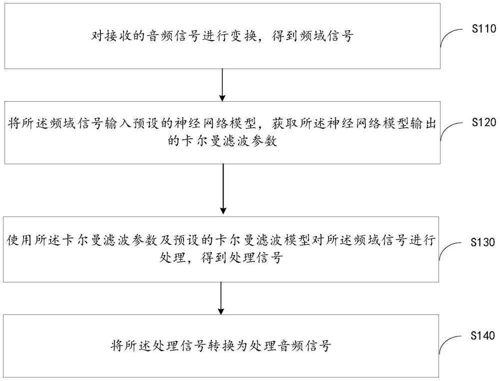 回声消除方法、装置、电子设备及存储介质与流程