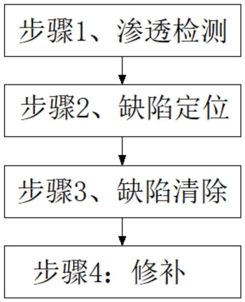 一种高锰钢辙叉与钢轨闪光焊接区缺陷修补方法与流程