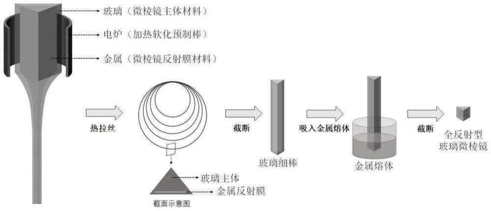 一种全反射型微棱镜及其制备方法与流程