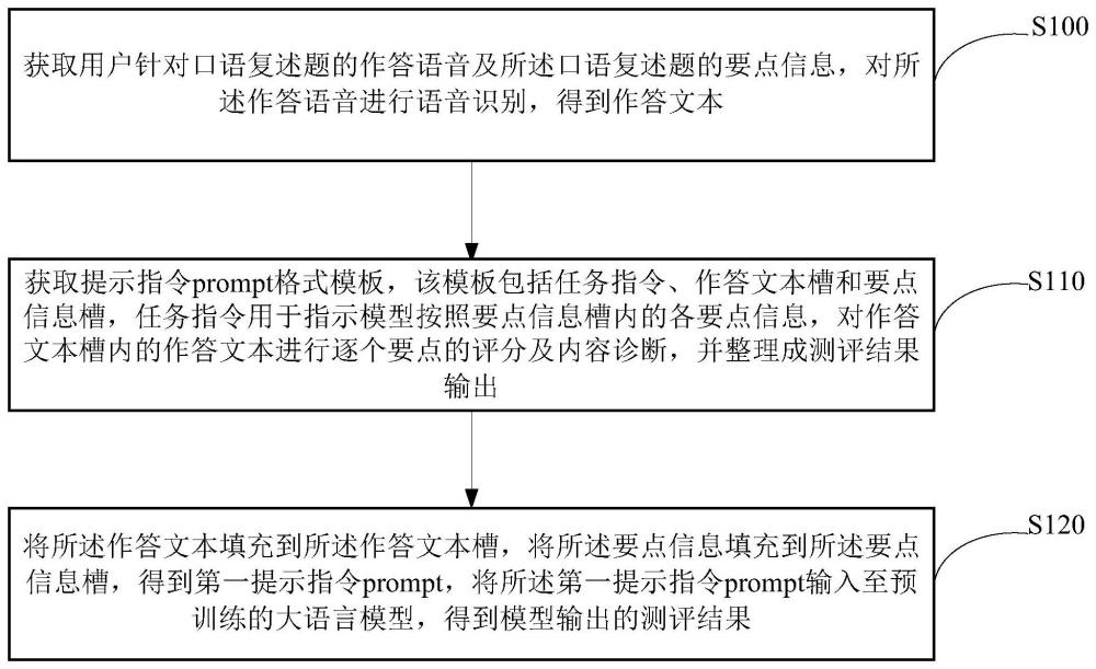 口语复述题测评方法、装置、设备及存储介质与流程