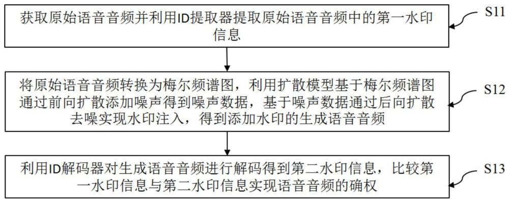 基于扩散模型的语音水印注入及确权方法和系统