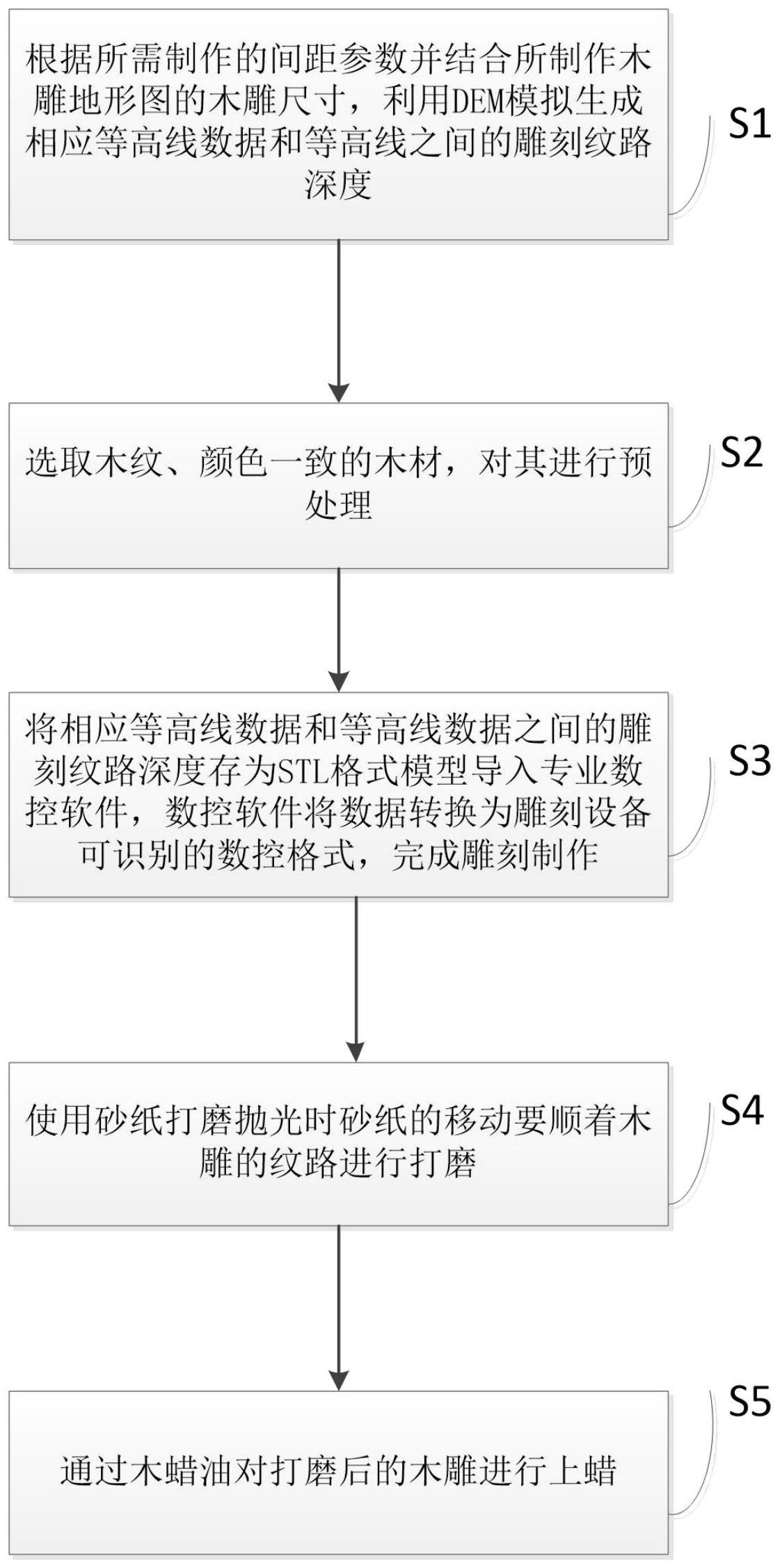 一种精细木雕工艺等高线模型制作方法与流程