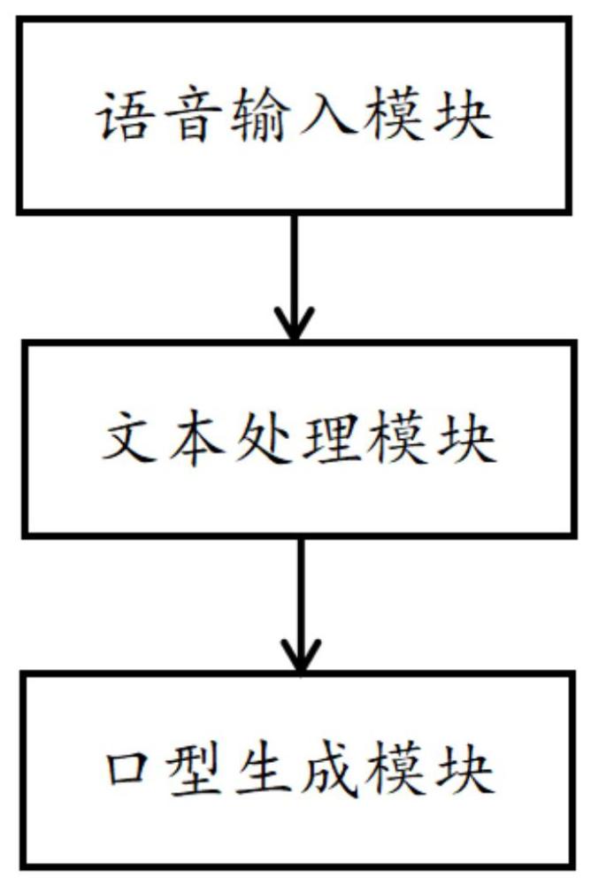 一种基于数字人口型生成的流式优化系统及方法与流程