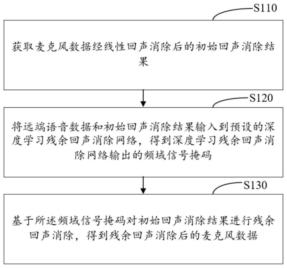 回声消除方法、装置、音频设备及存储介质与流程
