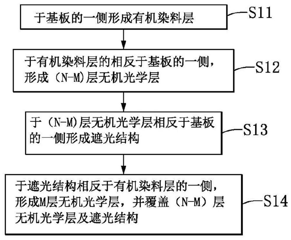 滤光单元和滤光单元的制造方法与流程