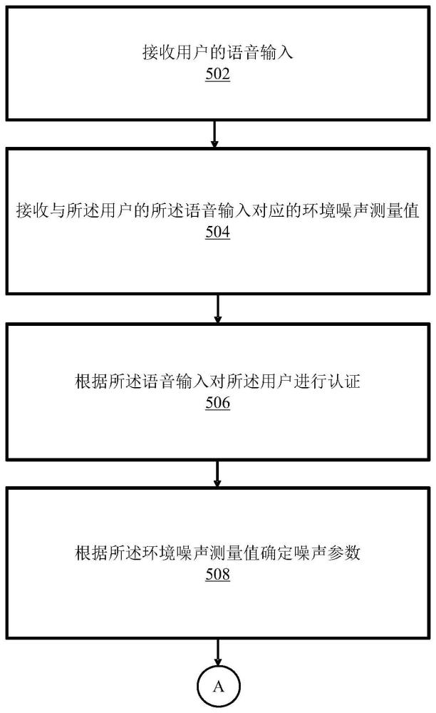 用于在嘈杂环境中进行语音欺骗检测的方法和装置与流程