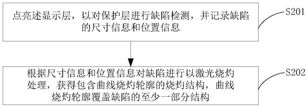 屏幕保护层处理方法、屏幕模组及电子设备与流程