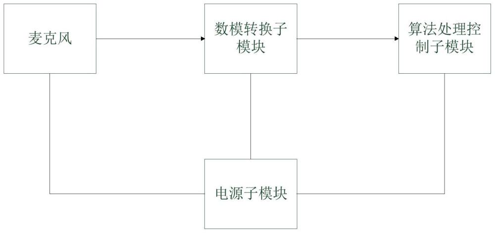 一种航天用语音交互设备用噪声抑制方法及系统与流程