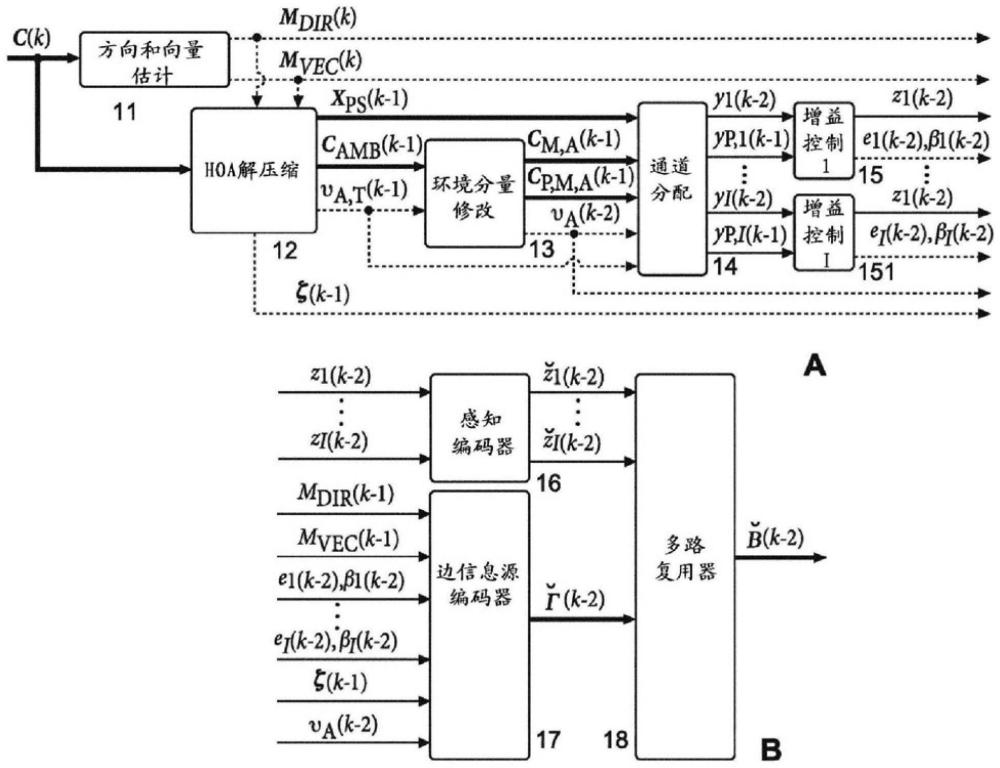 用于解码声音或声场的高阶高保真度立体声响复制（HOA）表示的方法与流程