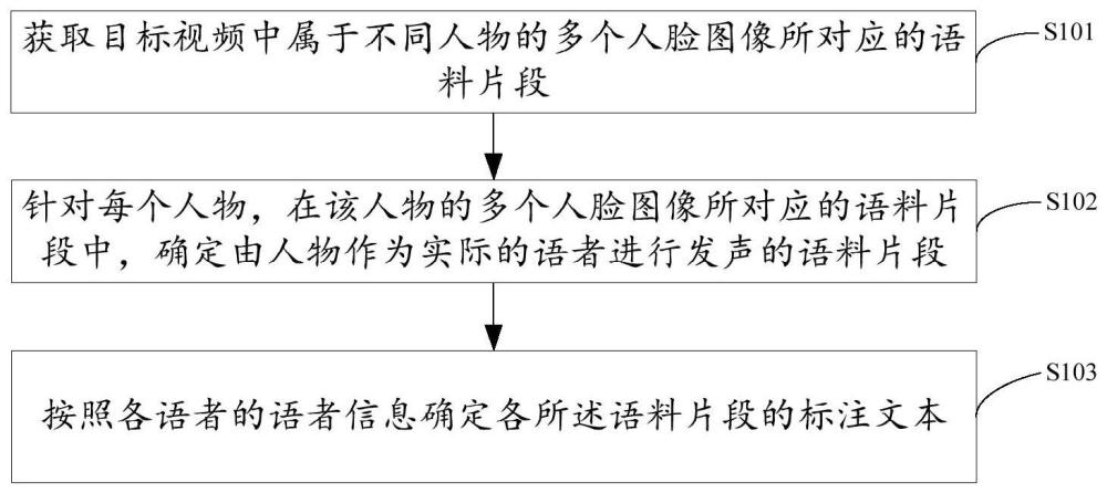 一种语料标注方法、装置、电子设备及存储介质与流程