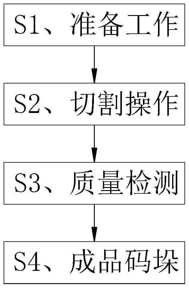 一种高频焊管自动切割加工方法与流程