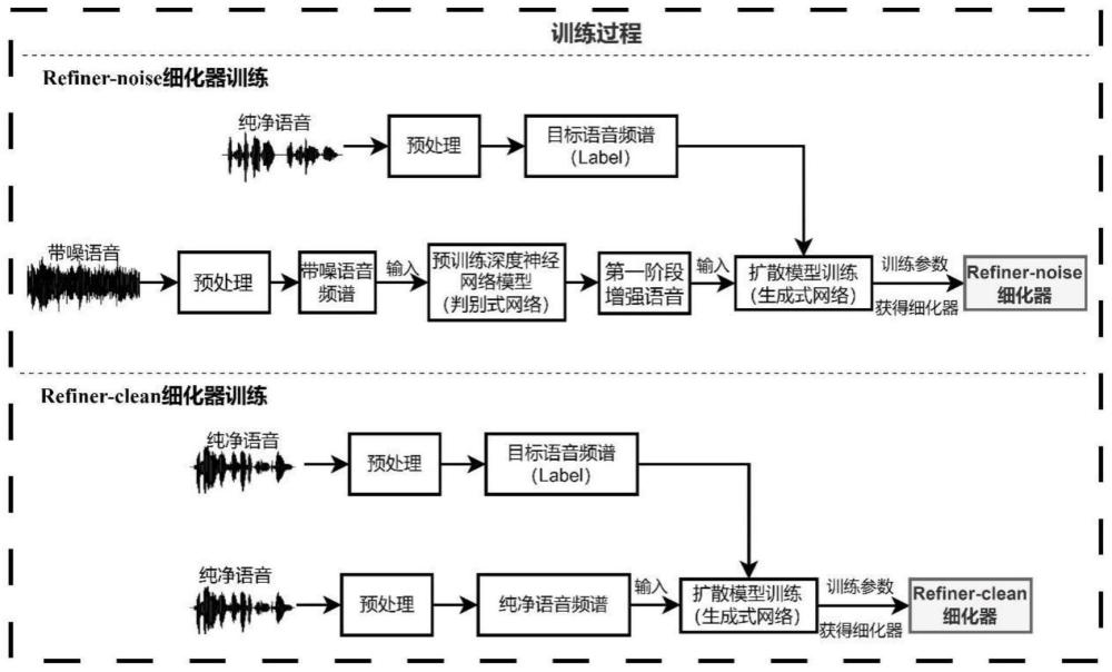 一种基于扩散模型的通用语音增强后端细化方法