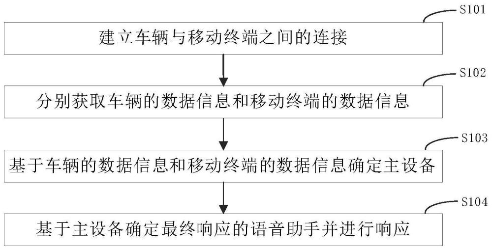 语音助手唤醒方法、电子设备及存储介质与流程