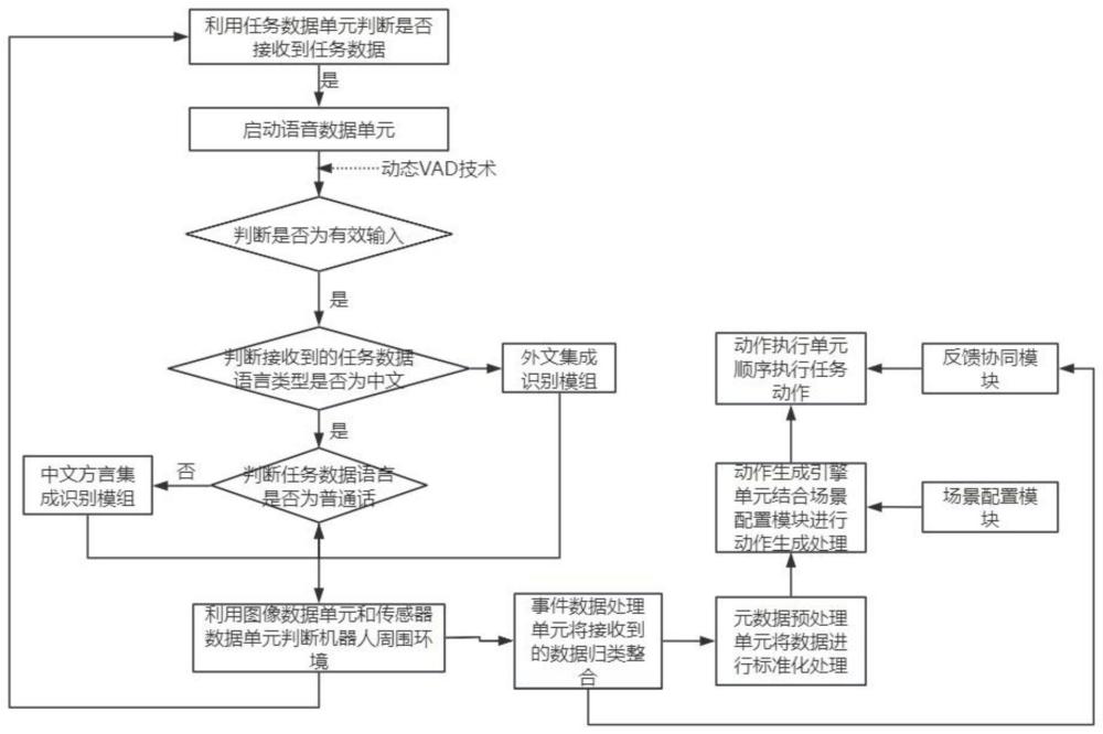 一种服务机器人多模态交互系统及方法与流程