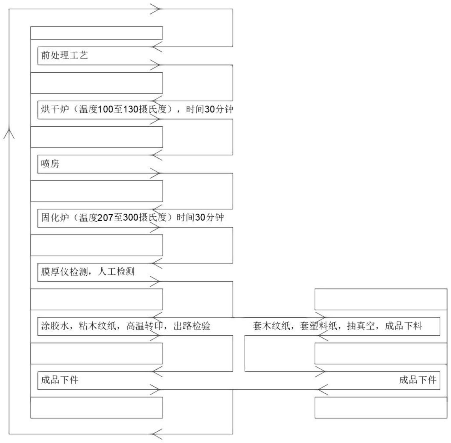 一种升降桌木纹转印工艺的制作方法